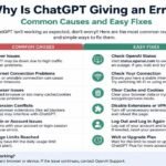 Why Is ChatGPT Giving an Error?