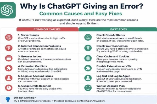 Why Is ChatGPT Giving an Error?