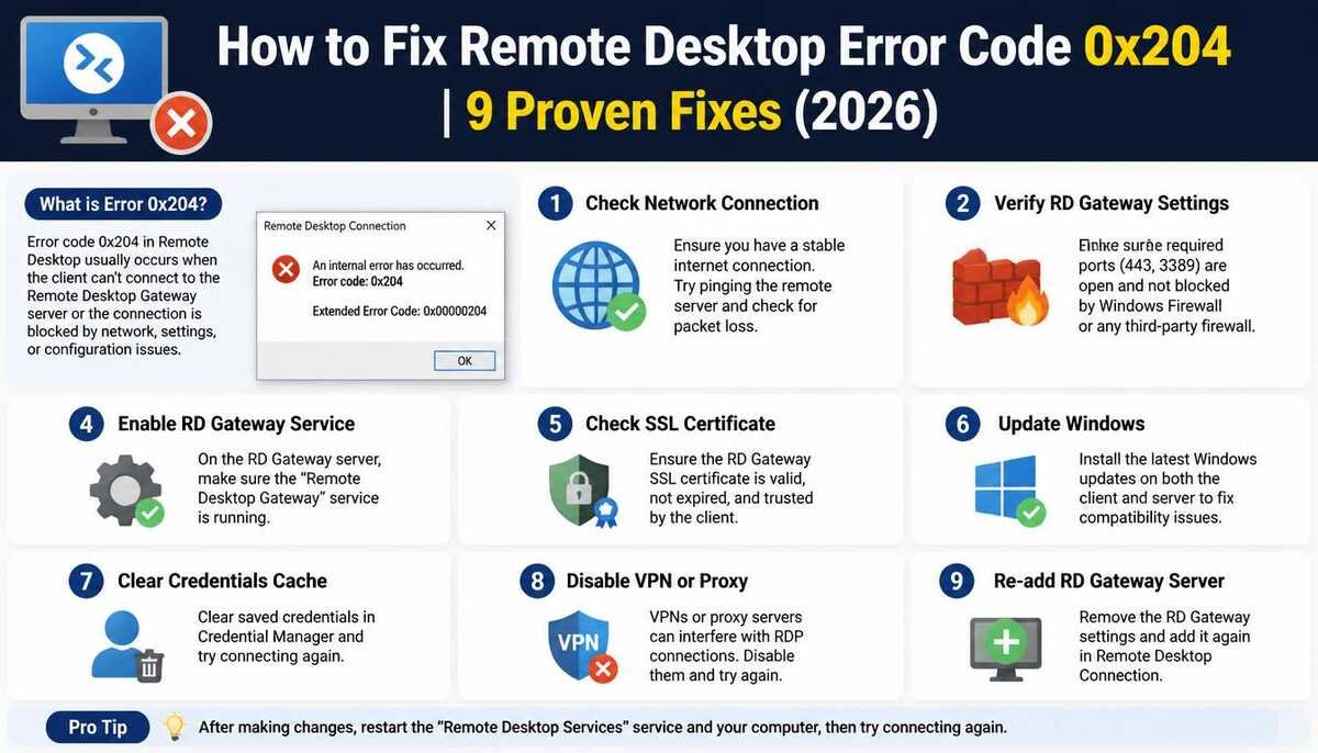 How to Fix Remote Desktop Error Code 0x204 9 Proven Fixes (2026)-Remote Desktop Error Code 0x204